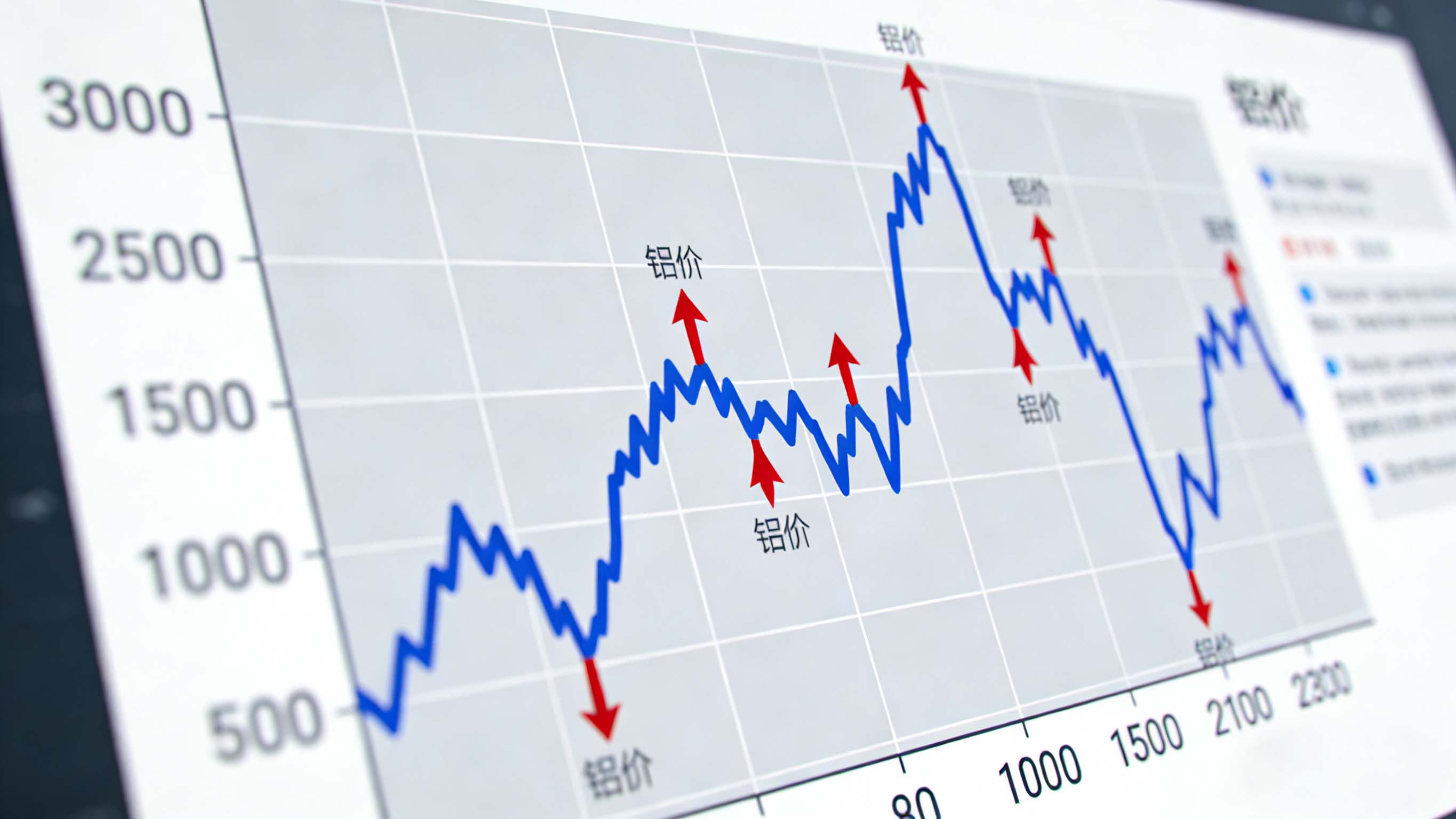鋁價飆升至23000元！相關企業(yè)如何破解成本困局？